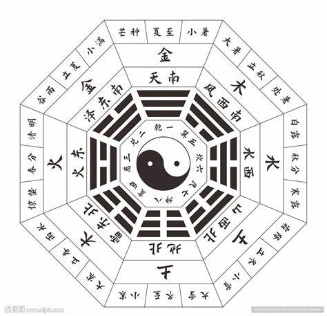 the Basic Concepts of Chinese Bagua - LuckDoubled